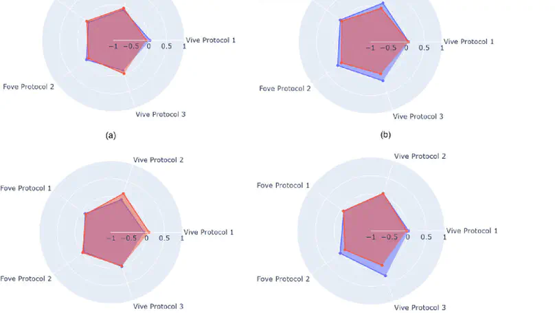 Test-retest Reliability of Virtual Reality Devices in Quantifying for Relative Afferent Pupillary Defect